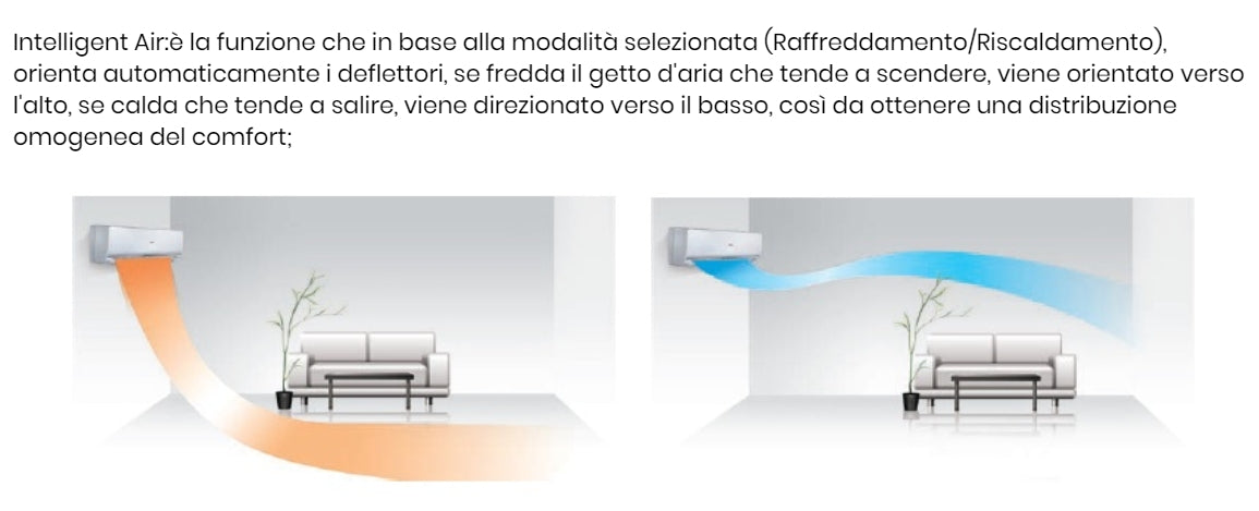 Climatizzatore Haier Geos + 2,5KW 9000 Btu A++/A+ R32 5