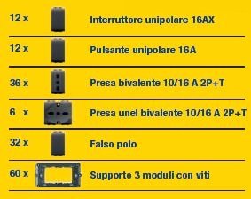 MY START BOX KIT MYLIFE FINITURA GRIGIA - ELETTROCANALI MYSTARTBOXGRIG