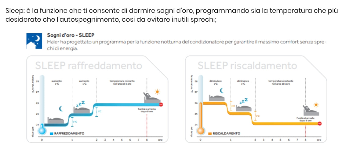 Climatizzatore Haier Geos + 2,5KW 9000 Btu A++/A+ R32 3