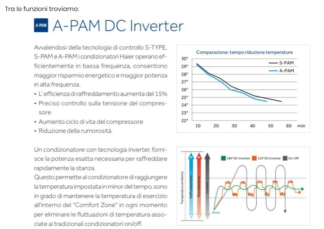Climatizzatore Haier Geos + 2,5KW 9000 Btu A++/A+ R32