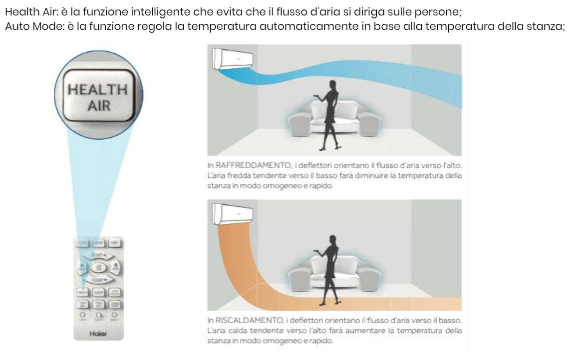 Climatizzatore Haier Geos + 2,5KW 9000 Btu A++/A+ R32 4